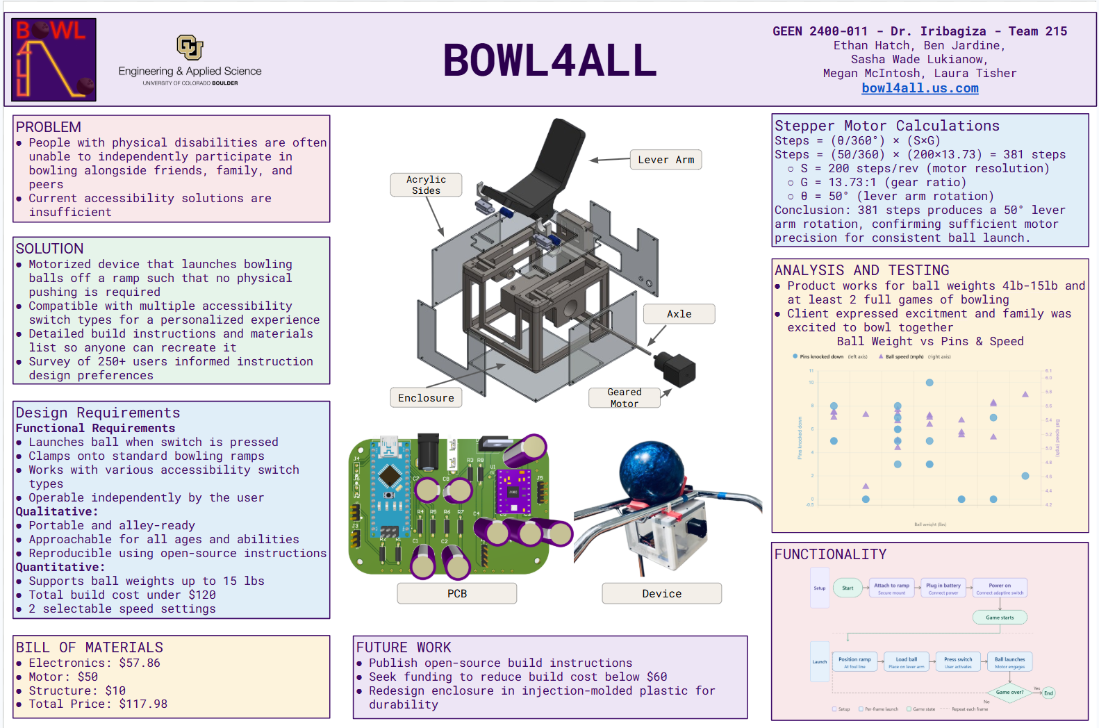 Bowl4All solution overview